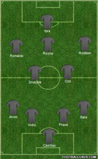 Fifa Team Formation 2012