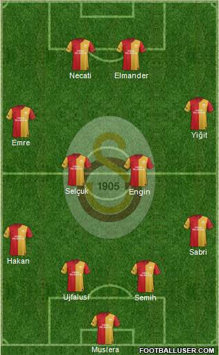 Galatasaray SK Formation 2012