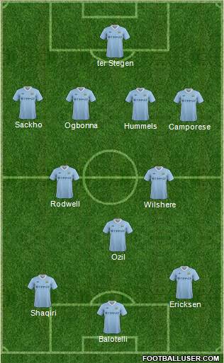 Manchester City Formation 2012