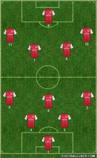 Arsenal Formation 2012