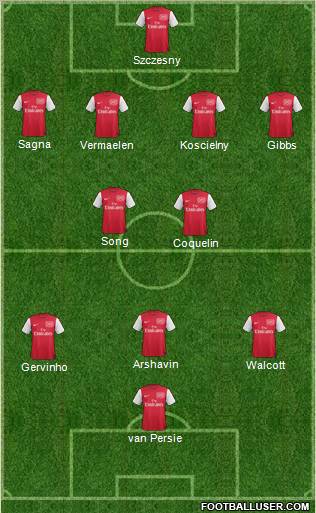Arsenal Formation 2012