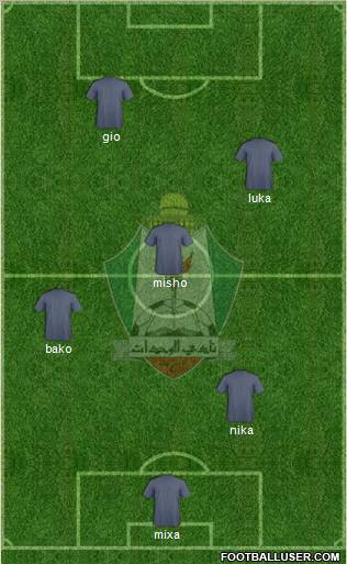 Al-Wehdat Formation 2012