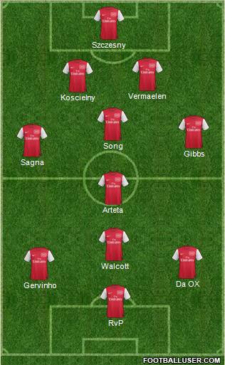Arsenal Formation 2012
