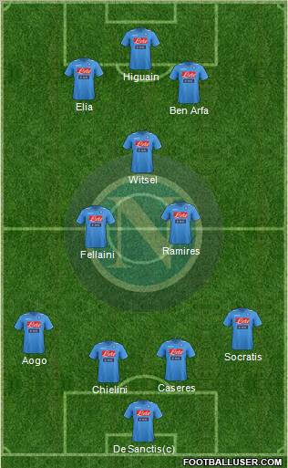 Napoli Formation 2012