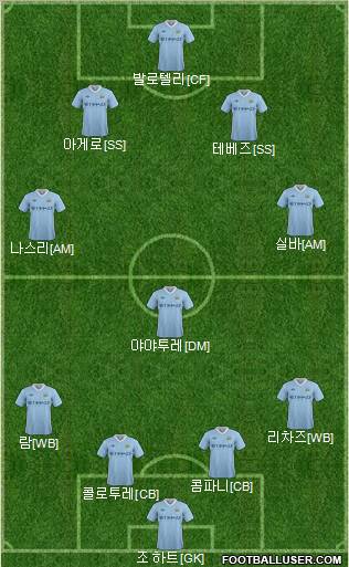 Manchester City Formation 2012
