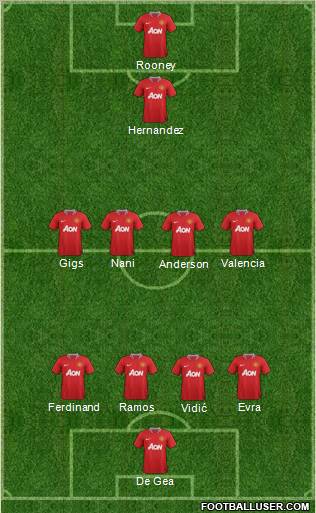 Manchester United Formation 2012