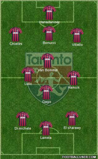 Taranto Formation 2012