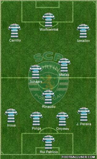 Sporting Clube de Portugal - SAD Formation 2012
