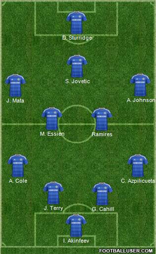 Chelsea Formation 2012