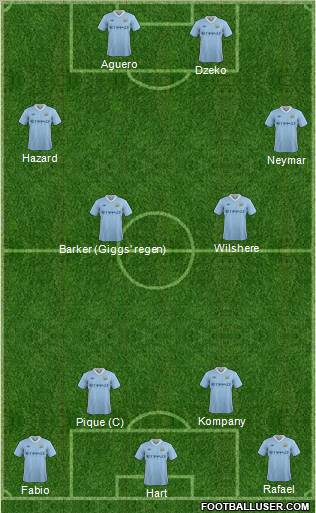 Manchester City Formation 2012