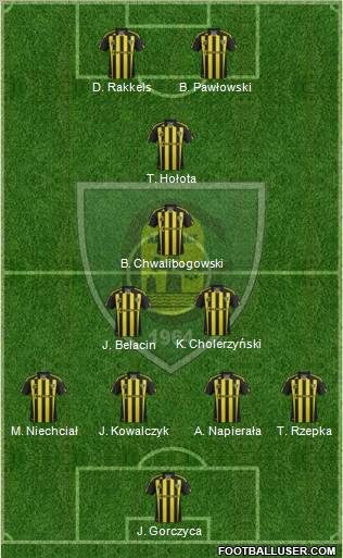 GKS Katowice Formation 2012