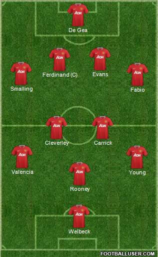 Manchester United Formation 2012