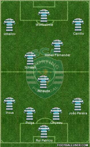 Sporting Clube de Portugal - SAD Formation 2012
