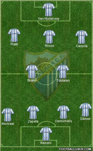 Málaga C.F., S.A.D. Formation 2012