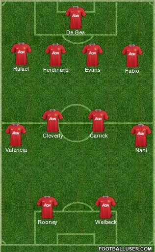 Manchester United Formation 2012