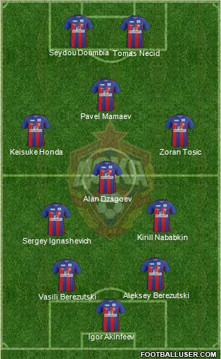 CSKA Moscow Formation 2012