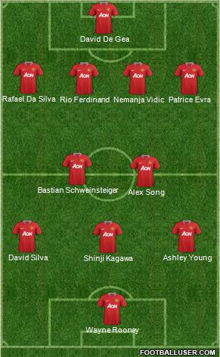 Manchester United Formation 2012
