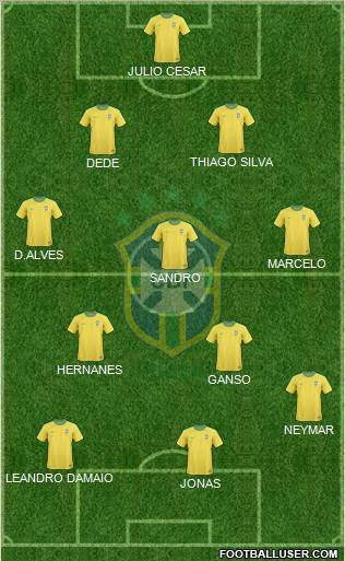 Brazil Formation 2012