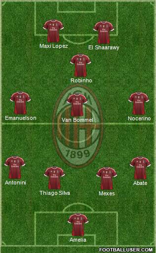 A.C. Milan Formation 2012