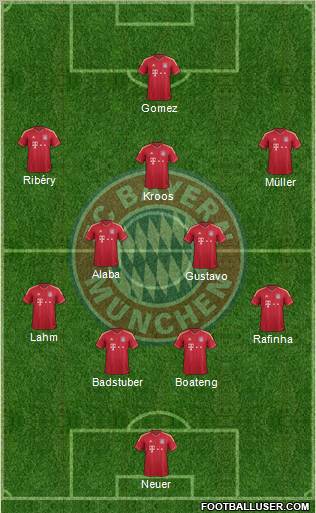 FC Bayern München Formation 2012