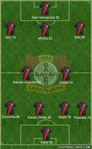 Bayer 04 Leverkusen Formation 2012
