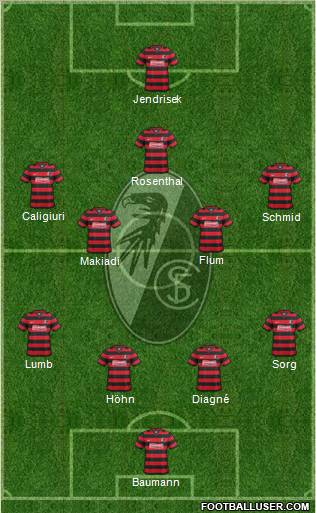 SC Freiburg Formation 2012