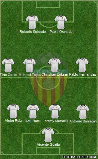 Valencia C.F., S.A.D. Formation 2012