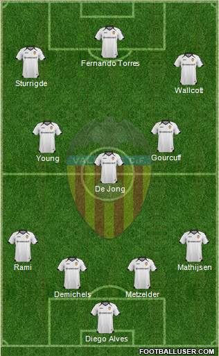Valencia C.F., S.A.D. Formation 2012