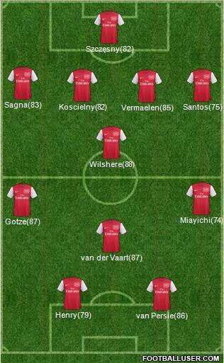 Arsenal Formation 2012