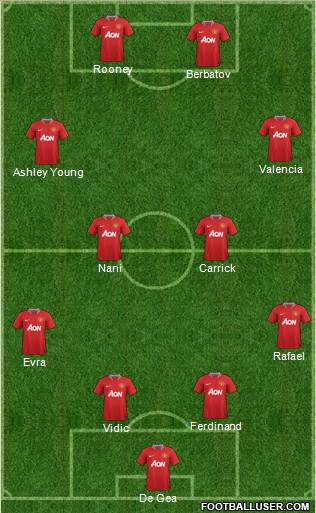 Manchester United Formation 2012