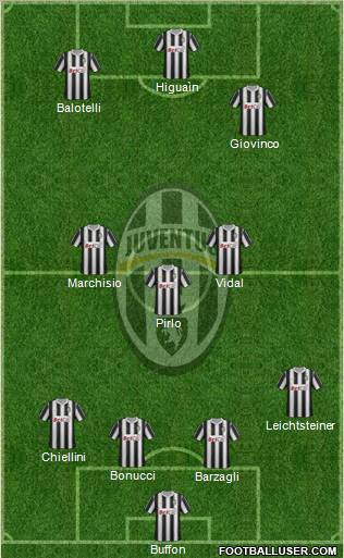 Juventus Formation 2012
