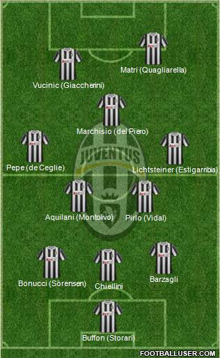 Juventus Formation 2012