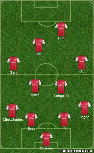 Arsenal Formation 2012