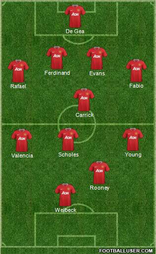 Manchester United Formation 2012