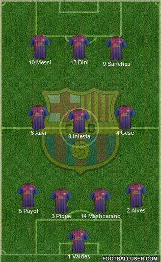 F.C. Barcelona Formation 2012
