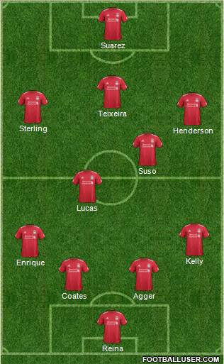 Liverpool Formation 2012