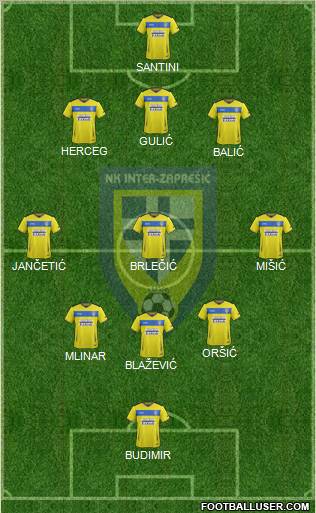 NK Inter (Z) Formation 2012