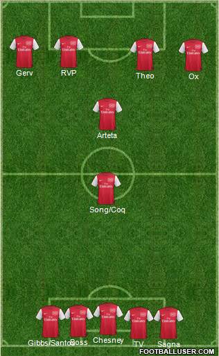 Arsenal Formation 2012