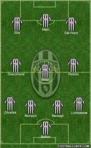 Juventus Formation 2012
