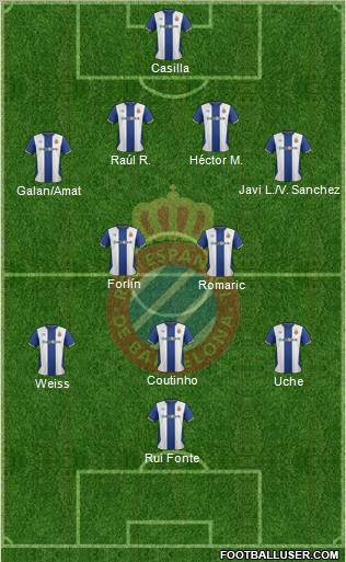 R.C.D. Espanyol de Barcelona S.A.D. Formation 2012