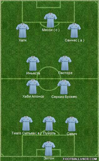 Manchester City Formation 2012
