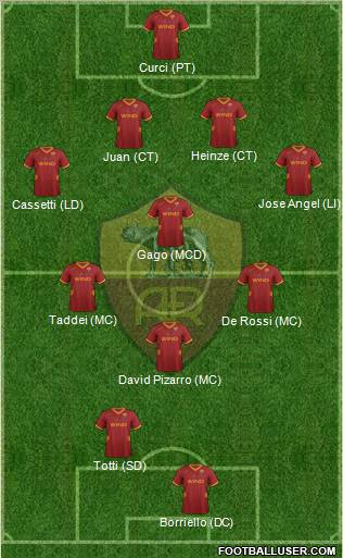 AS Roma Formation 2012