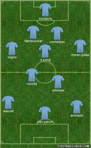 Champions League Team Formation 2012