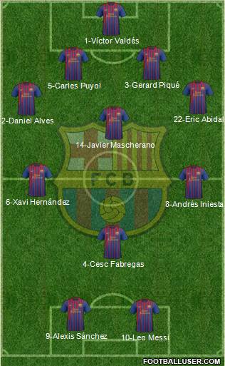 F.C. Barcelona Formation 2012