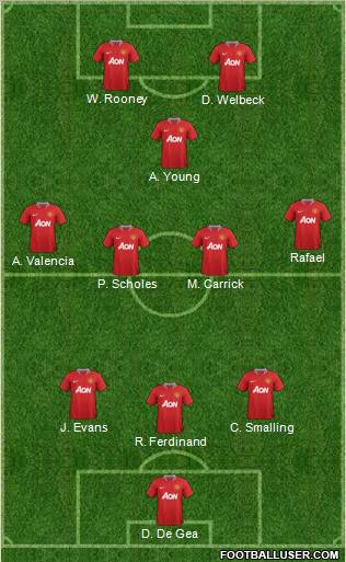 Manchester United Formation 2012