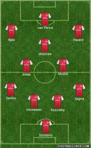 Arsenal Formation 2012