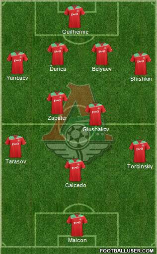 Lokomotiv Moscow Formation 2012