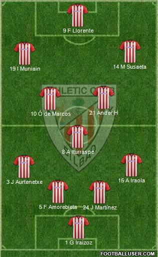 Athletic Club Formation 2012