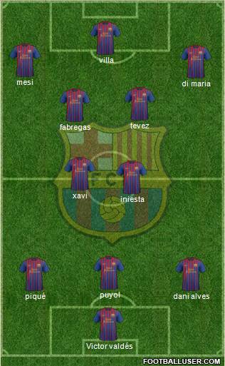 F.C. Barcelona Formation 2012