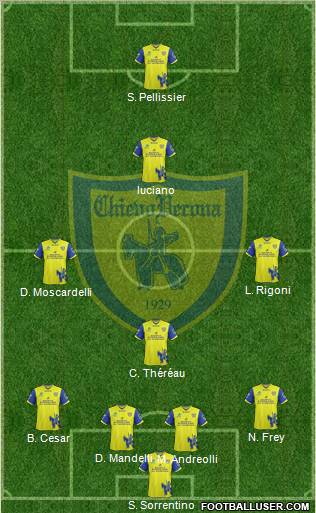 Chievo Verona Formation 2012